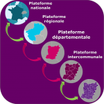 Structure des plateformes